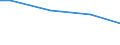 Percentage / 10 employees or more / Less than 30 years / Hungary