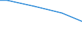 Percentage / 10 employees or more / Less than 30 years / Portugal