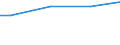 Percentage / 10 employees or more / Less than 30 years / Sweden