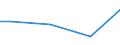 Percentage / 10 employees or more / From 30 to 49 years / Belgium