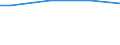 Percentage / 10 employees or more / From 30 to 49 years / Germany (until 1990 former territory of the FRG)