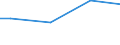 Percentage / 10 employees or more / From 30 to 49 years / Greece