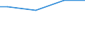 Percentage / 10 employees or more / From 30 to 49 years / France