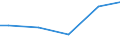 Unit of measure: Percentage / Size classes in number of employees: 10 employees or more / International Standard Classification of Education (ISCED 2011): All ISCED 2011 levels / Geopolitical entity (reporting): Belgium