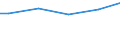 Unit of measure: Percentage / Size classes in number of employees: 10 employees or more / International Standard Classification of Education (ISCED 2011): All ISCED 2011 levels / Geopolitical entity (reporting): Bulgaria