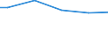 Unit of measure: Percentage / Size classes in number of employees: 10 employees or more / International Standard Classification of Education (ISCED 2011): All ISCED 2011 levels / Geopolitical entity (reporting): Italy