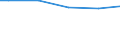 Unit of measure: Percentage / Size classes in number of employees: 10 employees or more / International Standard Classification of Education (ISCED 2011): All ISCED 2011 levels / Geopolitical entity (reporting): Cyprus