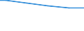 Unit of measure: Percentage / Size classes in number of employees: 10 employees or more / International Standard Classification of Education (ISCED 2011): All ISCED 2011 levels / Geopolitical entity (reporting): Latvia