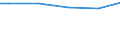 Unit of measure: Percentage / Size classes in number of employees: 10 employees or more / International Standard Classification of Education (ISCED 2011): All ISCED 2011 levels / Geopolitical entity (reporting): Luxembourg