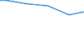 Unit of measure: Percentage / Size classes in number of employees: 10 employees or more / International Standard Classification of Education (ISCED 2011): All ISCED 2011 levels / Geopolitical entity (reporting): Hungary