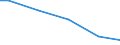 Unit of measure: Percentage / Size classes in number of employees: 10 employees or more / International Standard Classification of Education (ISCED 2011): All ISCED 2011 levels / Geopolitical entity (reporting): Portugal
