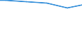 Unit of measure: Percentage / Size classes in number of employees: 10 employees or more / International Standard Classification of Education (ISCED 2011): All ISCED 2011 levels / Geopolitical entity (reporting): Romania