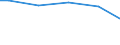 Unit of measure: Percentage / Size classes in number of employees: 10 employees or more / International Standard Classification of Education (ISCED 2011): All ISCED 2011 levels / Geopolitical entity (reporting): Slovenia