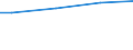 Unit of measure: Percentage / Size classes in number of employees: 10 employees or more / International Standard Classification of Education (ISCED 2011): All ISCED 2011 levels / Geopolitical entity (reporting): Norway