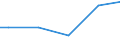 Unit of measure: Percentage / Size classes in number of employees: 10 employees or more / International Standard Classification of Education (ISCED 2011): Less than primary, primary and lower secondary education (levels 0-2) / Geopolitical entity (reporting): Belgium