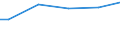Unit of measure: Percentage / Size classes in number of employees: 10 employees or more / International Standard Classification of Education (ISCED 2011): Less than primary, primary and lower secondary education (levels 0-2) / Geopolitical entity (reporting): Bulgaria