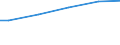 Unit of measure: Percentage / Size classes in number of employees: 10 employees or more / International Standard Classification of Education (ISCED 2011): Less than primary, primary and lower secondary education (levels 0-2) / Geopolitical entity (reporting): Denmark