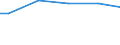 Unit of measure: Percentage / Size classes in number of employees: 10 employees or more / International Standard Classification of Education (ISCED 2011): Less than primary, primary and lower secondary education (levels 0-2) / Geopolitical entity (reporting): Germany