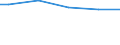 Unit of measure: Percentage / Size classes in number of employees: 10 employees or more / International Standard Classification of Education (ISCED 2011): Less than primary, primary and lower secondary education (levels 0-2) / Geopolitical entity (reporting): Estonia