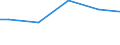 Unit of measure: Percentage / Size classes in number of employees: 10 employees or more / International Standard Classification of Education (ISCED 2011): Less than primary, primary and lower secondary education (levels 0-2) / Geopolitical entity (reporting): Greece