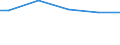 Unit of measure: Percentage / Size classes in number of employees: 10 employees or more / International Standard Classification of Education (ISCED 2011): Less than primary, primary and lower secondary education (levels 0-2) / Geopolitical entity (reporting): Italy