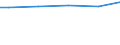 Unit of measure: Percentage / Size classes in number of employees: 10 employees or more / International Standard Classification of Education (ISCED 2011): Less than primary, primary and lower secondary education (levels 0-2) / Geopolitical entity (reporting): Cyprus
