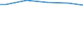 Unit of measure: Percentage / Size classes in number of employees: 10 employees or more / International Standard Classification of Education (ISCED 2011): Less than primary, primary and lower secondary education (levels 0-2) / Geopolitical entity (reporting): Poland