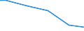 Unit of measure: Percentage / Size classes in number of employees: 10 employees or more / International Standard Classification of Education (ISCED 2011): Less than primary, primary and lower secondary education (levels 0-2) / Geopolitical entity (reporting): Portugal