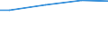 Unit of measure: Percentage / Size classes in number of employees: 10 employees or more / International Standard Classification of Education (ISCED 2011): Less than primary, primary and lower secondary education (levels 0-2) / Geopolitical entity (reporting): Norway