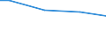Unit of measure: Percentage / Size classes in number of employees: 10 employees or more / International Standard Classification of Education (ISCED 2011): Less than primary, primary and lower secondary education (levels 0-2) / Geopolitical entity (reporting): United Kingdom