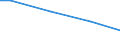 Unit of measure: Percentage / Size classes in number of employees: 10 employees or more / International Standard Classification of Education (ISCED 2011): Less than primary, primary and lower secondary education (levels 0-2) / Geopolitical entity (reporting): North Macedonia
