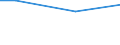Unit of measure: Percentage / Size classes in number of employees: 10 employees or more / International Standard Classification of Education (ISCED 2011): Less than primary, primary and lower secondary education (levels 0-2) / Geopolitical entity (reporting): Serbia