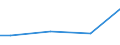 Unit of measure: Percentage / Size classes in number of employees: 10 employees or more / International Standard Classification of Education (ISCED 2011): Less than primary, primary and lower secondary education (levels 0-2) / Geopolitical entity (reporting): Türkiye