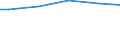 Unit of measure: Percentage / Size classes in number of employees: 10 employees or more / International Standard Classification of Education (ISCED 2011): Upper secondary and post-secondary non-tertiary education (levels 3 and 4) / Geopolitical entity (reporting): European Union - 27 countries (from 2020)