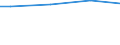 Unit of measure: Percentage / Size classes in number of employees: 10 employees or more / International Standard Classification of Education (ISCED 2011): Upper secondary and post-secondary non-tertiary education (levels 3 and 4) / Geopolitical entity (reporting): European Union - 27 countries (2007-2013)