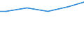Unit of measure: Percentage / Size classes in number of employees: 10 employees or more / International Standard Classification of Education (ISCED 2011): Upper secondary and post-secondary non-tertiary education (levels 3 and 4) / Geopolitical entity (reporting): Bulgaria