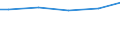 Unit of measure: Percentage / Size classes in number of employees: 10 employees or more / International Standard Classification of Education (ISCED 2011): Upper secondary and post-secondary non-tertiary education (levels 3 and 4) / Geopolitical entity (reporting): Denmark