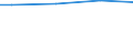 Prozent / 10 Arbeitnehmer und mehr / Alle Stufen der ISCED 2011 / Euroraum - 17 Länder (2011-2013)