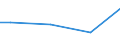 Prozent / 10 Arbeitnehmer und mehr / Alle Stufen der ISCED 2011 / Belgien