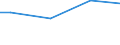 Prozent / 10 Arbeitnehmer und mehr / Alle Stufen der ISCED 2011 / Griechenland