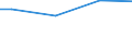 Prozent / 10 Arbeitnehmer und mehr / Alle Stufen der ISCED 2011 / Frankreich