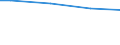 Prozent / 10 Arbeitnehmer und mehr / Alle Stufen der ISCED 2011 / Litauen