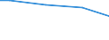 Prozent / 10 Arbeitnehmer und mehr / Alle Stufen der ISCED 2011 / Ungarn