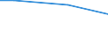 Prozent / 10 Arbeitnehmer und mehr / Alle Stufen der ISCED 2011 / Nordmazedonien