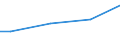 Prozent / 10 Arbeitnehmer und mehr / Alle Stufen der ISCED 2011 / Türkei