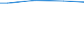 Prozent / 10 Arbeitnehmer und mehr / Unterhalb des Primarbereichs, Primarbereich und Sekundarbereich I (Stufen 0-2) / Europäische Union - 27 Länder (2007-2013)