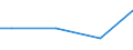 Percentage / 10 employees or more / Less than primary, primary and lower secondary education (levels 0-2) / Belgium