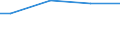 Percentage / 10 employees or more / Less than primary, primary and lower secondary education (levels 0-2) / Germany (until 1990 former territory of the FRG)