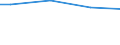 Percentage / 10 employees or more / Less than primary, primary and lower secondary education (levels 0-2) / Estonia