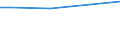 Prozent / 10 Arbeitnehmer und mehr / Unterhalb des Primarbereichs, Primarbereich und Sekundarbereich I (Stufen 0-2) / Irland